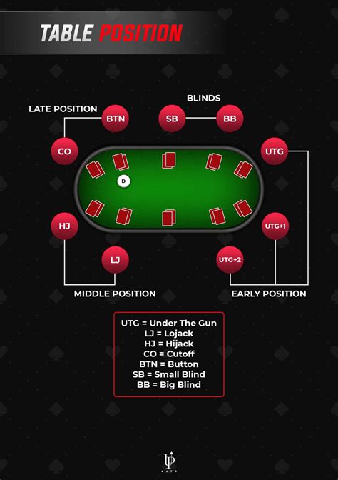 poker position name